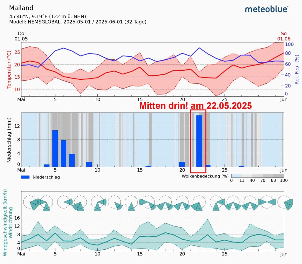 SAR-2025-05-22_Wetter